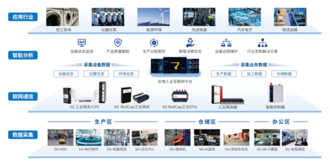 宏電5G全連接工廠解決方案亮相上海國際智能工廠展，賦能工業智造新未來