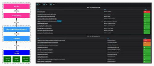 愛奇藝微服務監控的探索與實踐 構建高效系統監控服務