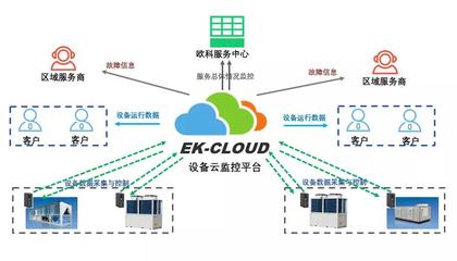 搶“鮮”一步！EK四管制風冷冷熱水機組即將震撼上市，智能系統監控服務開啟新篇章