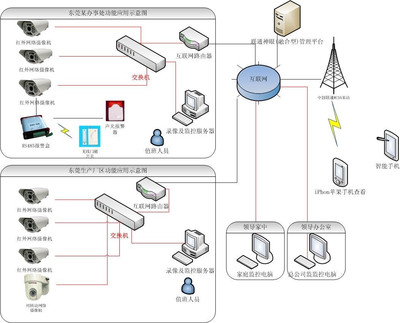 一體化球型全方位云臺3D定位網絡智能球機 引領智慧監控新紀元