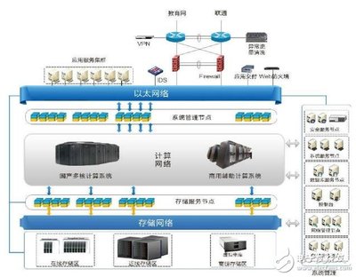 iPowerCloud新能源汽車遠程監控系統應用與服務探析